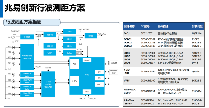 gigadevice-fpga-free-low-power-traveling-wave-ranging.png