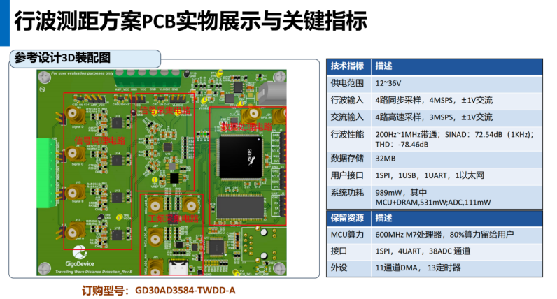 gigadevice-fpga-free-low-power-traveling-wave-ranging.png