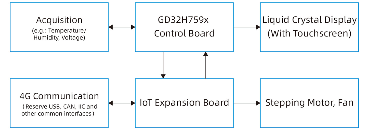 lot-acquisition-control-display-integration-solution-1.jpg